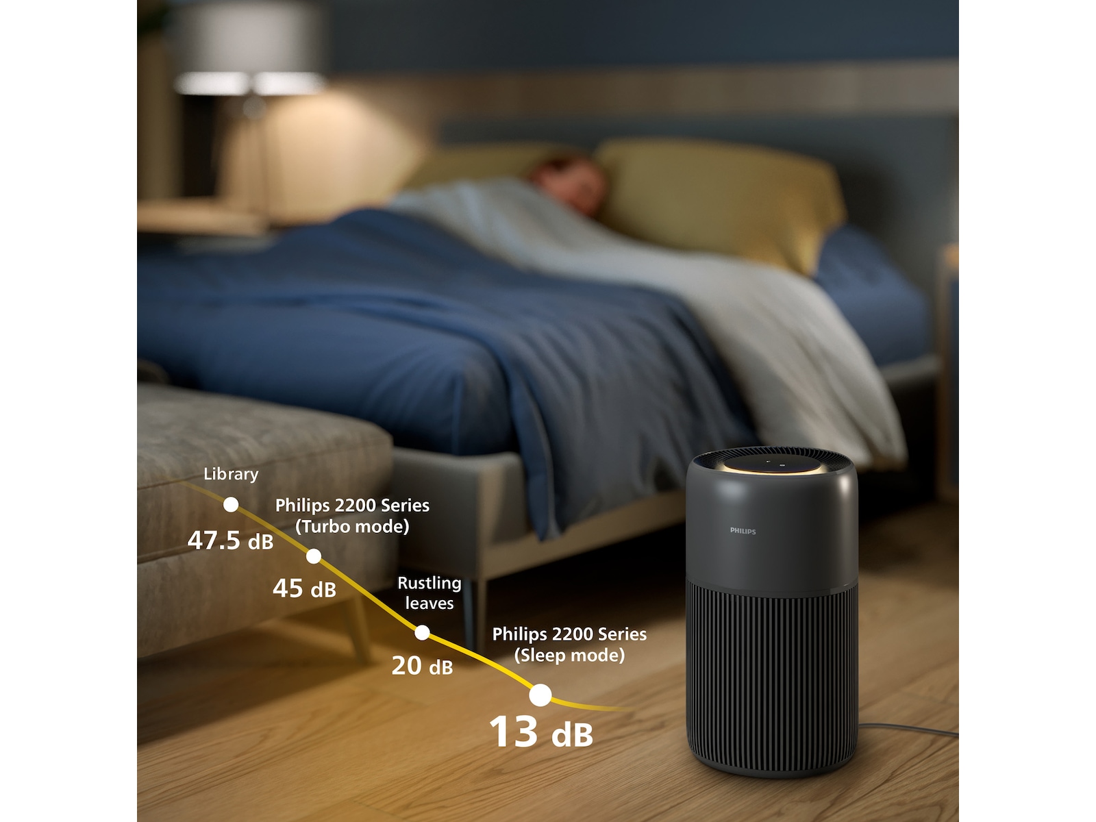 AC2221/13 WEU luftrenare General Plus (grå) Luftrenare