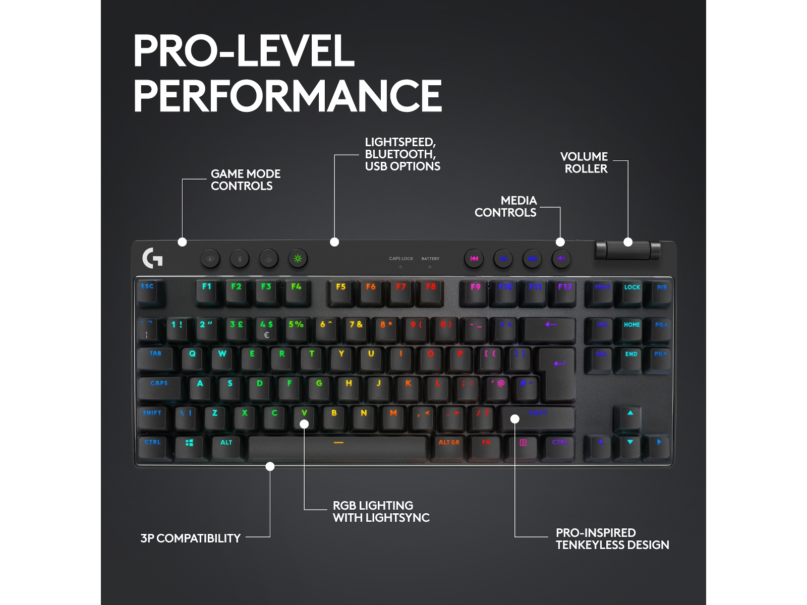Logitech G Pro X TKL Lightspeed Trådlöst Gamingtangentbord (svart) Gamingtangentbord
