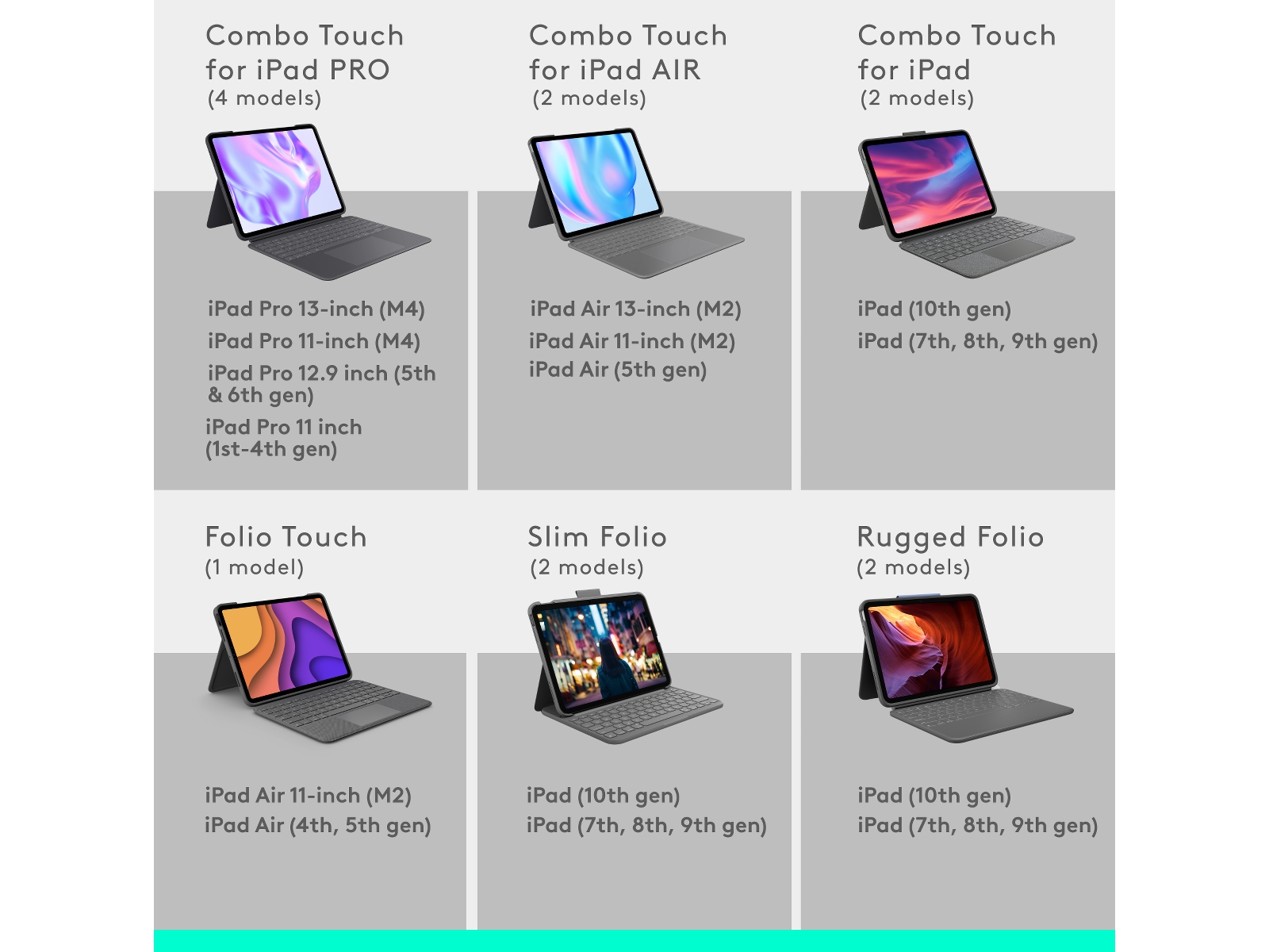 Logitech iPad Pro 11" Combo Touch Tangentbordfodral (grafitt) Skydd