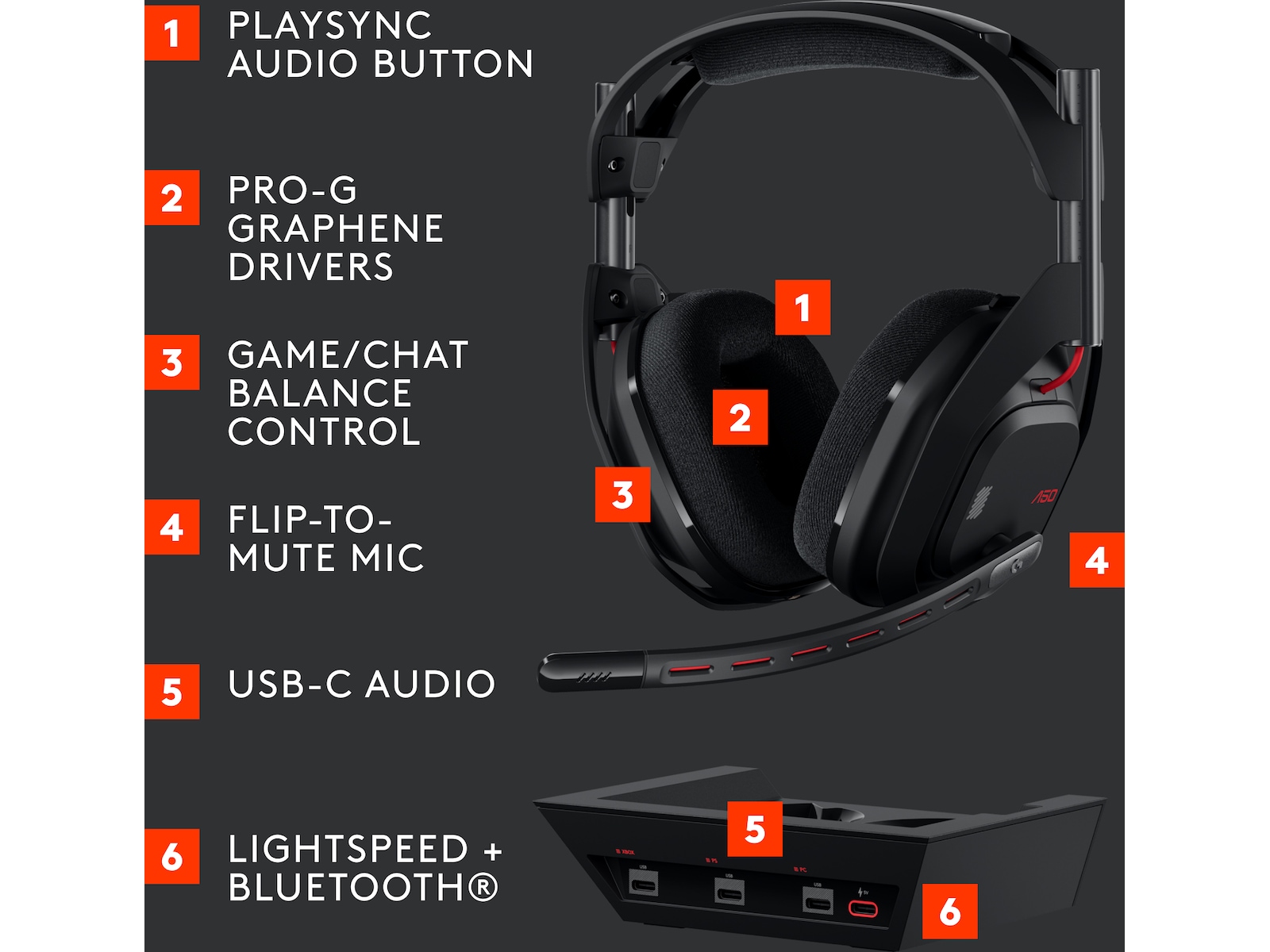 Logitech Astro A50 Lightspeed Trådlöst Gamingheadset (svart) Gamingheadset