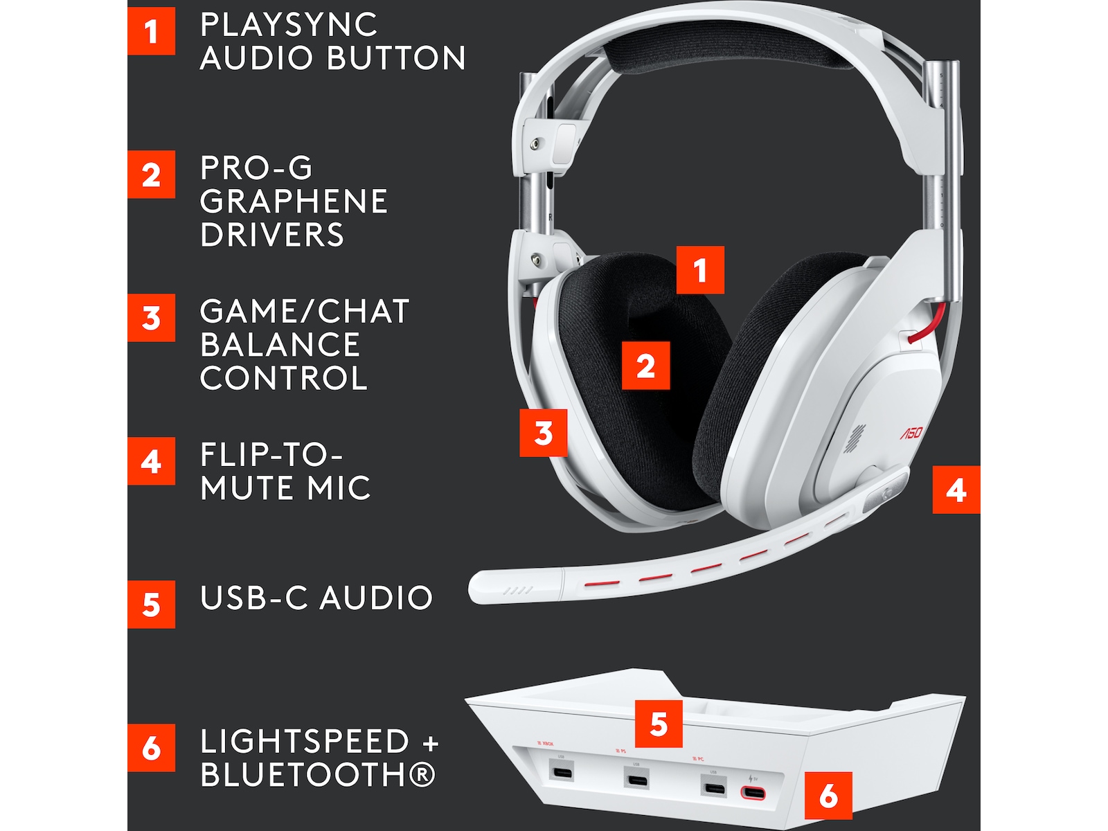 Logitech Astro A50 Lightspeed Trådlöst Gamingheadset (vit) Gamingheadset