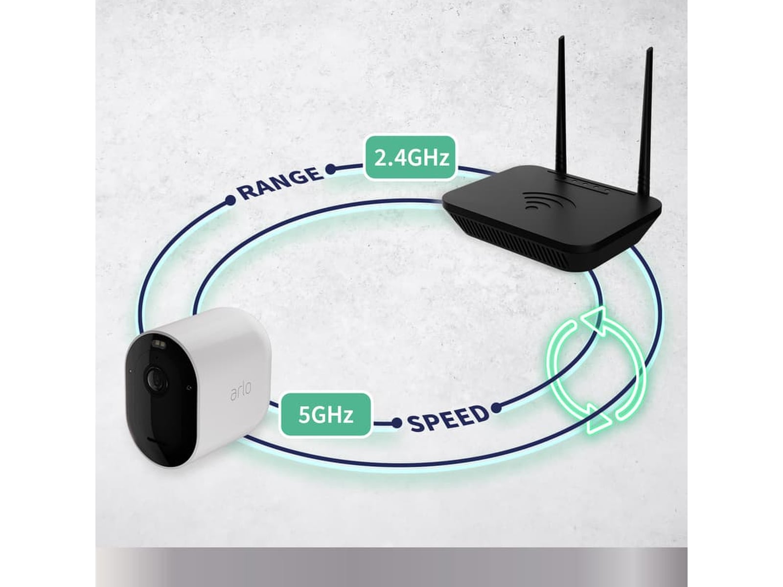 Arlo Pro 5 2K övervakningskamera 4-pack (vit) Övervakningskamera