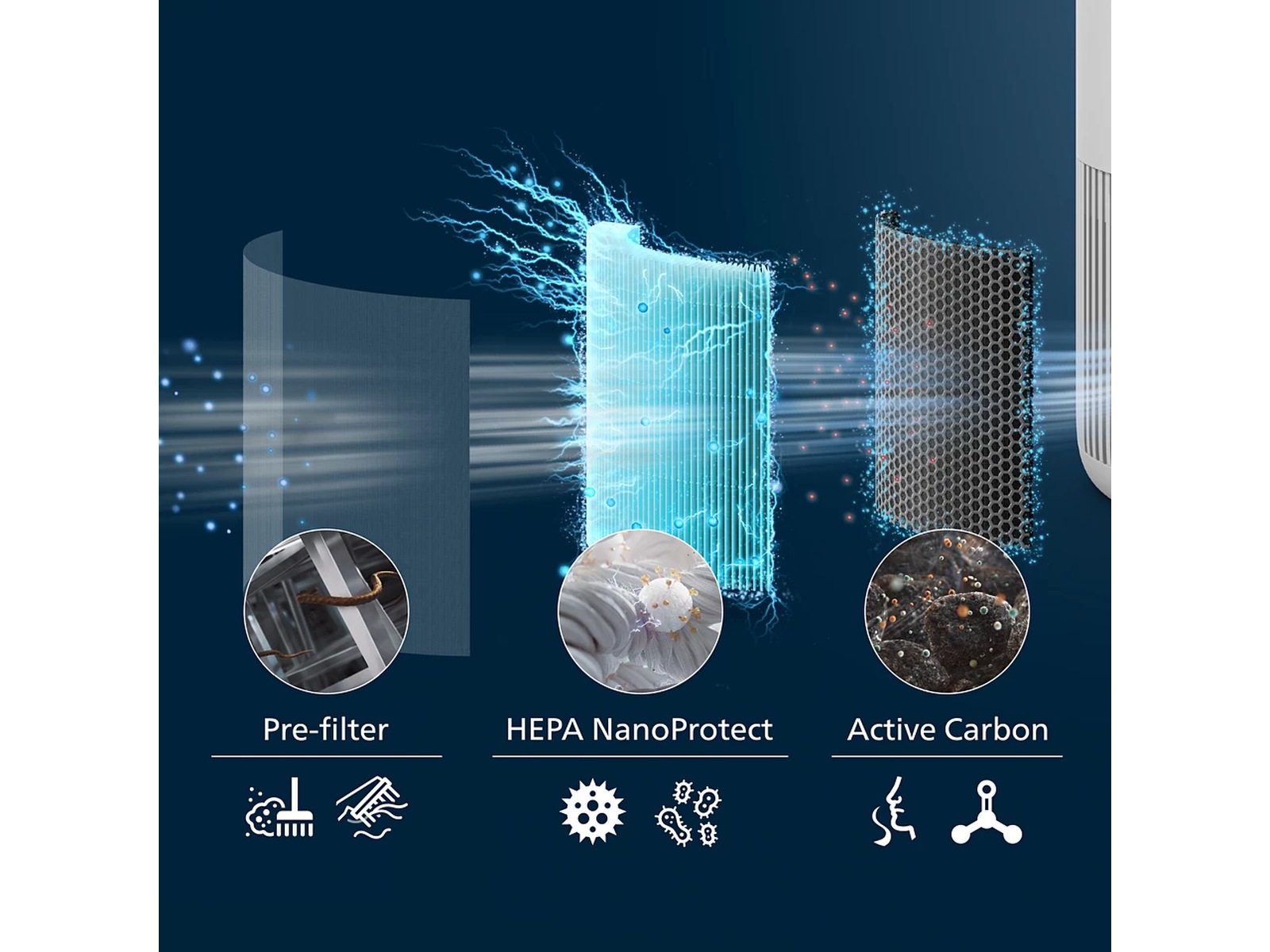 Philips PureProtect Mini 900 Series HEPA NanoProtect-filter Luftrenare