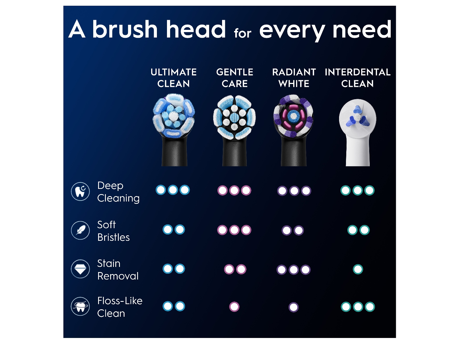 Oral-B iO Ultimate Clean borsthuvuden 3 st (svart) Tandborsthuvud