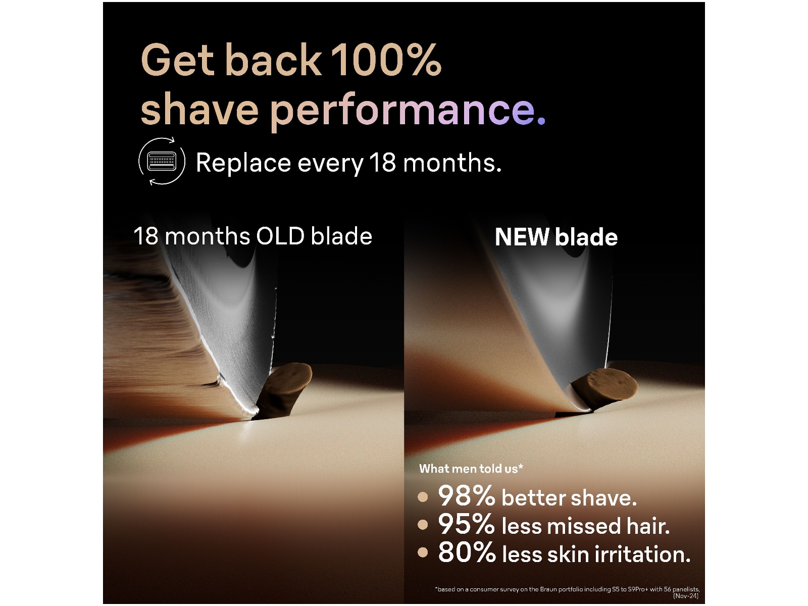 Braun Series 9 PRO+ 96M ORIGINAL Rakhuvud Tillbehör till rakapparat