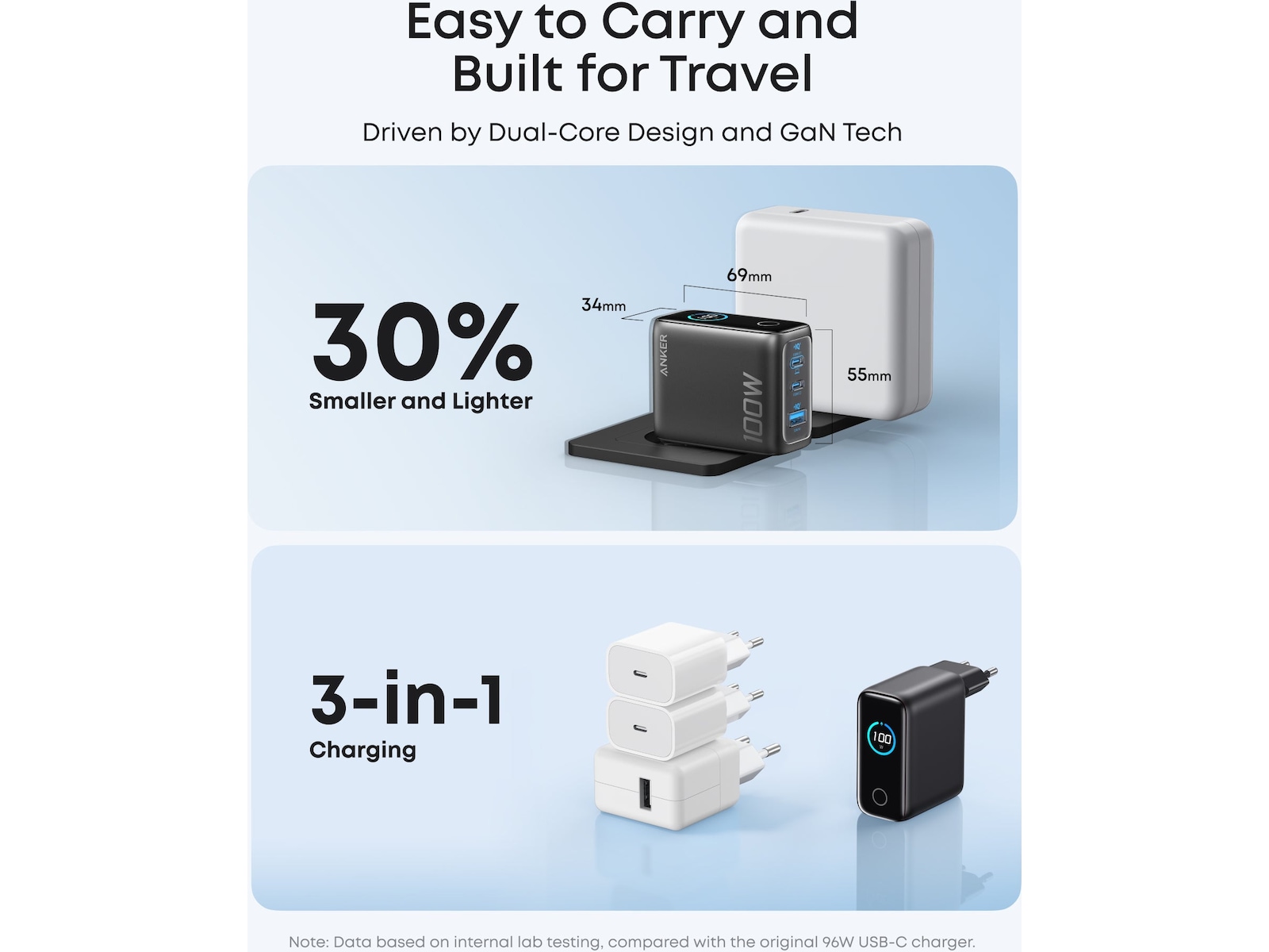 Anker 100W 3 portar väggladdar (svart) Mobilladdare