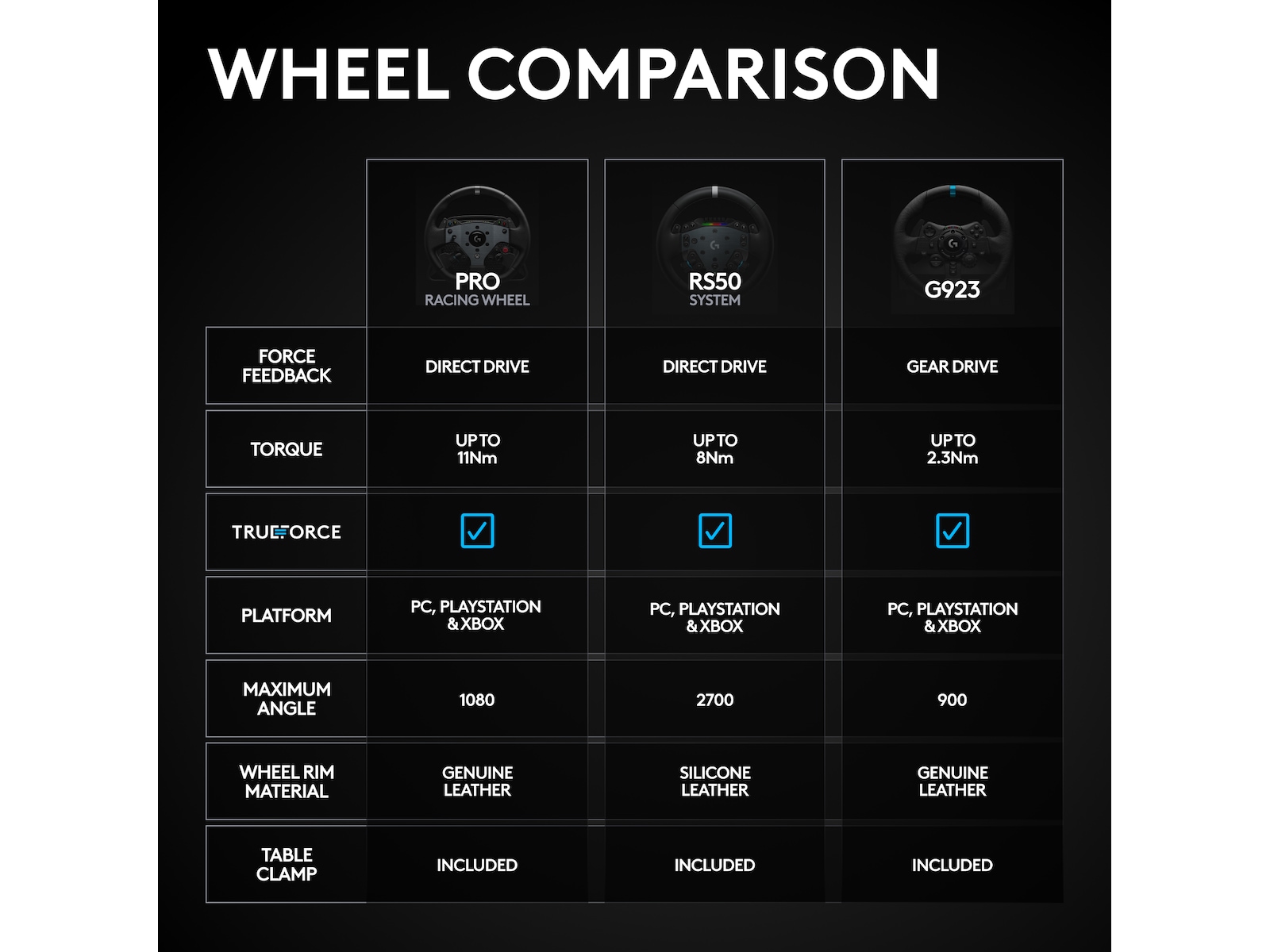 Logitech RS50 System Ratt och pedaler