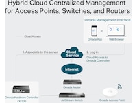 TP-Link OC200 Omada Cloud Controller Switchar