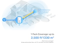 TP-Link Deco X50 5G router Router