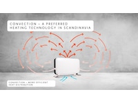 Mill WiFi golvelement 1200W (vit) 2-pack Fristående element