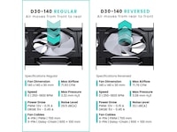 Phanteks D30 140mm PWM DRGB Reverse Fläkt 3-Pack (svart) Fläkt
