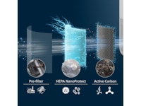 Philips PureProtect Mini 900 Series HEPA NanoProtect-filter Luftrenare