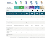 Philips Sonicare W2 Optimal White borsthuvuden (4 pack, svart) Tandborsthuvud