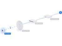 Ubiquiti G6 Instant 4K Övervakningskamera (vit) Övervakningskamera