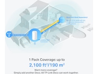 TP-Link Deco X10-5G router Router
