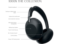SONY 1000X THE COLLEXION Over-Ear Hörlurar (svart) Hörlurar