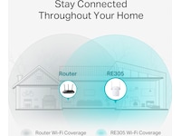 TP-Link RE305 Range Extender Range Extender