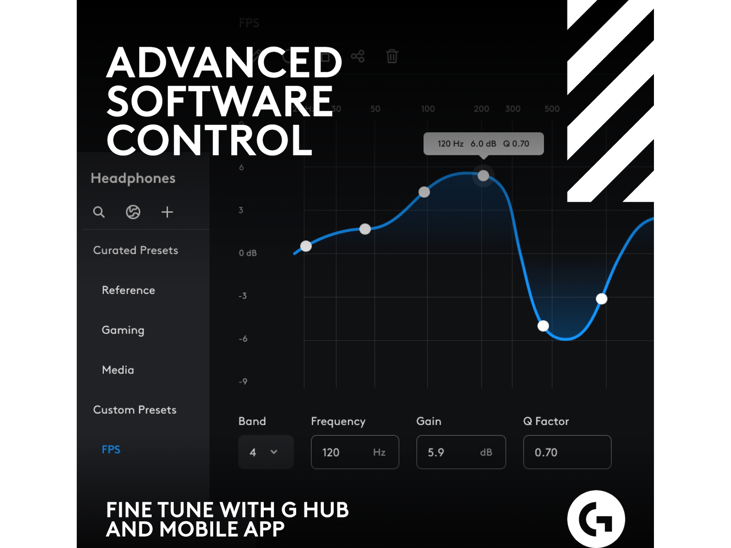 Astro A50 X LIGHTSPEED Trådlöst Gaming headset + batteriladdare (vit) Gamingheadset