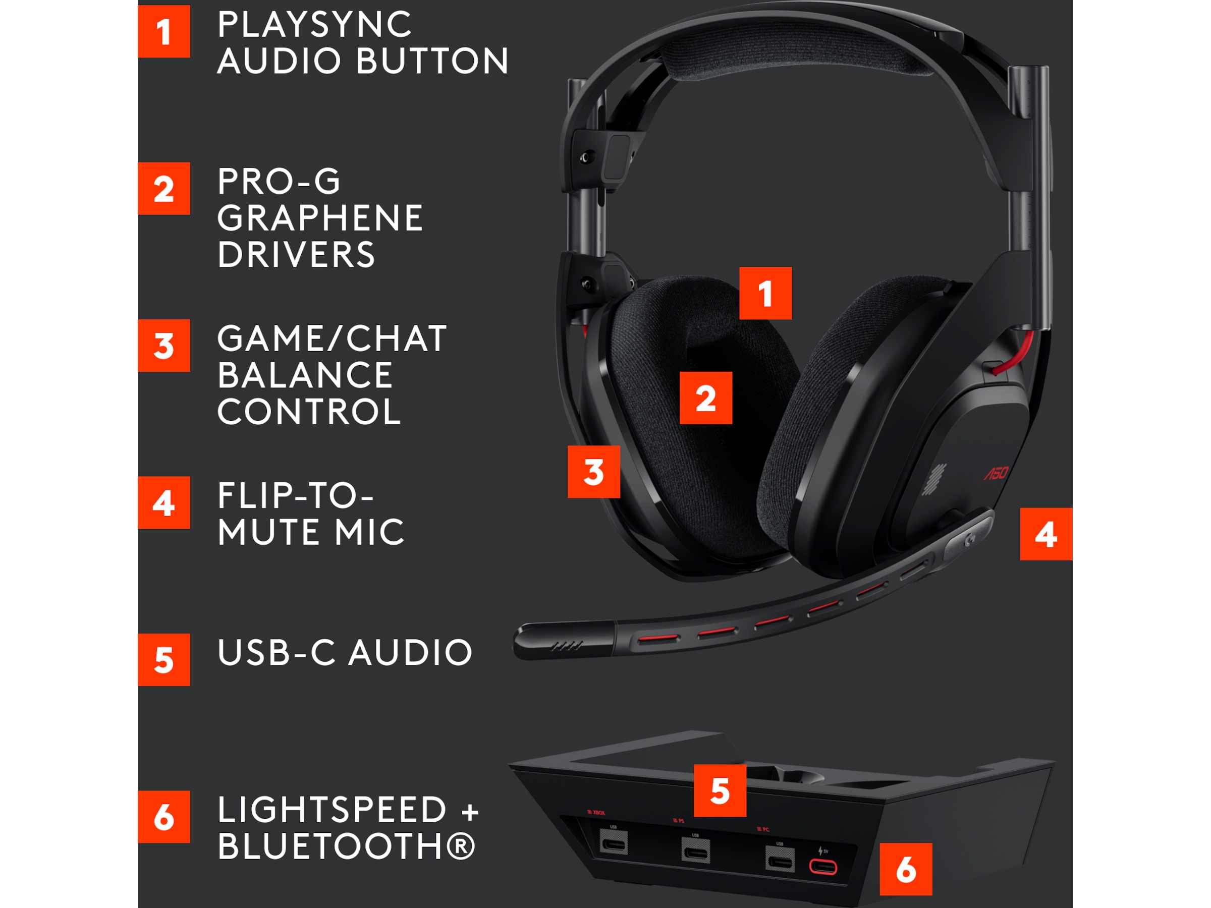 Logitech Astro A50 Lightspeed Trådlöst Gamingheadset (svart) Gamingheadset