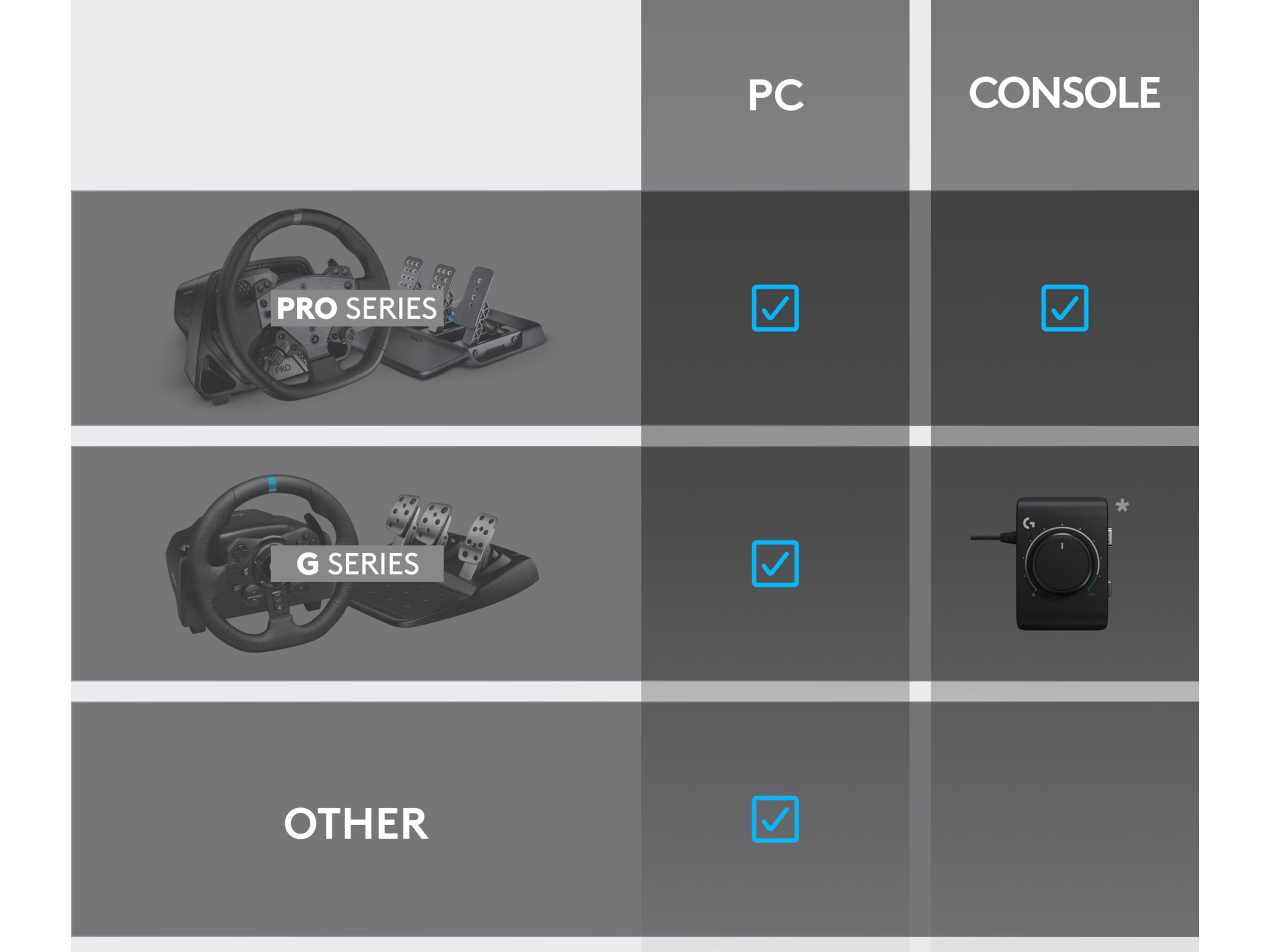 Logitech RS Shifter & Handbrake Ratt och pedaler