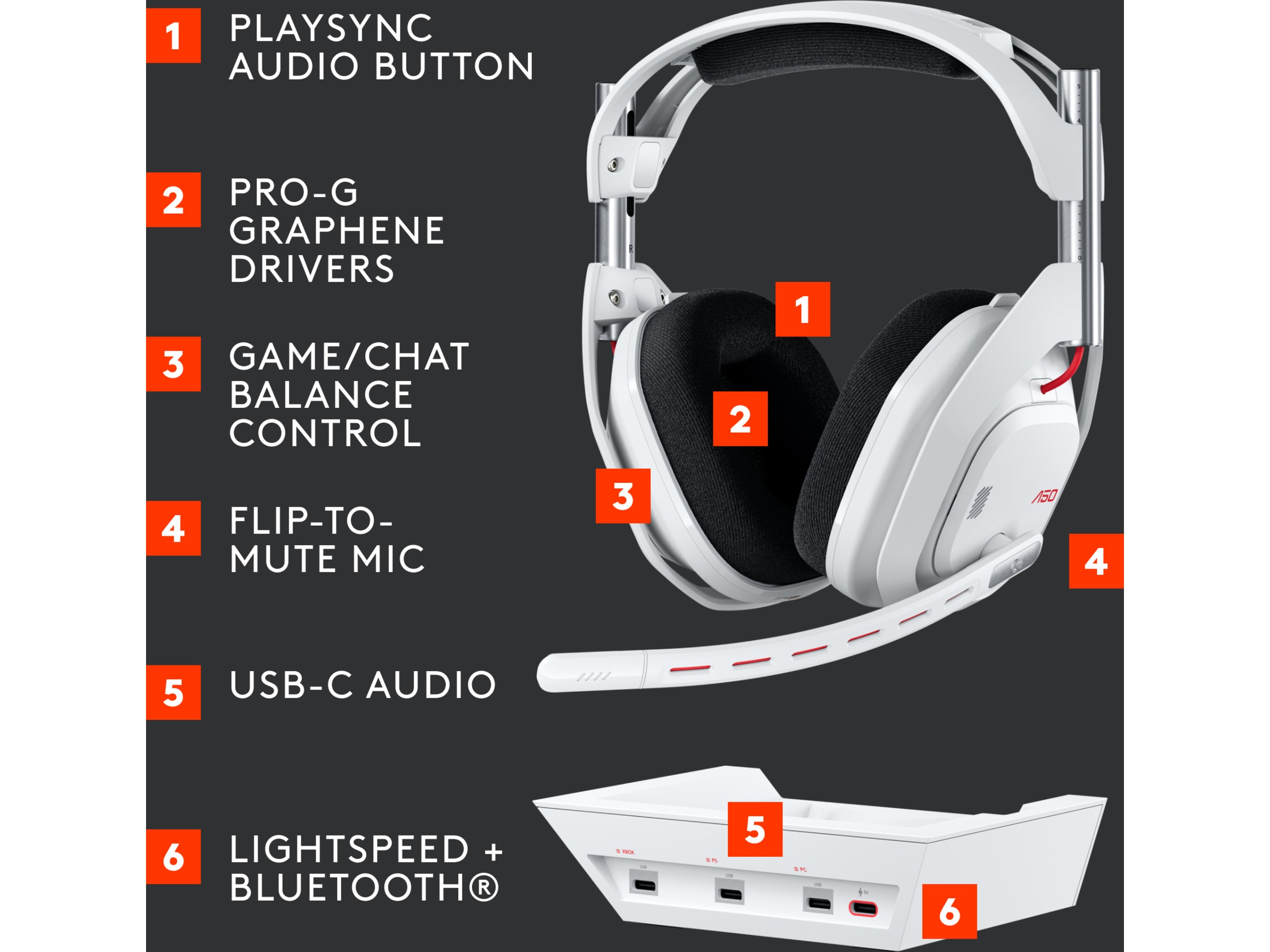Logitech Astro A50 Lightspeed Trådlöst Gamingheadset (vit) -B-Grade Demo headset