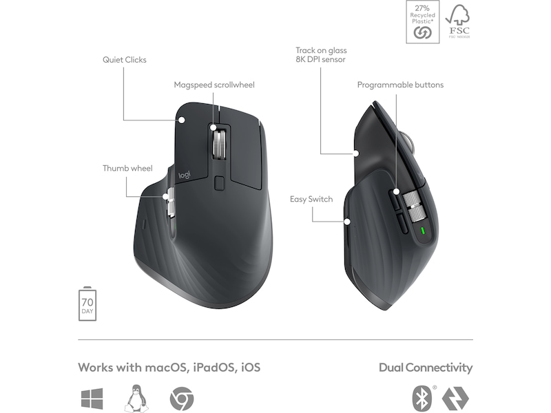 Logitech MX Keys S bundle (graphite) Tangentbord