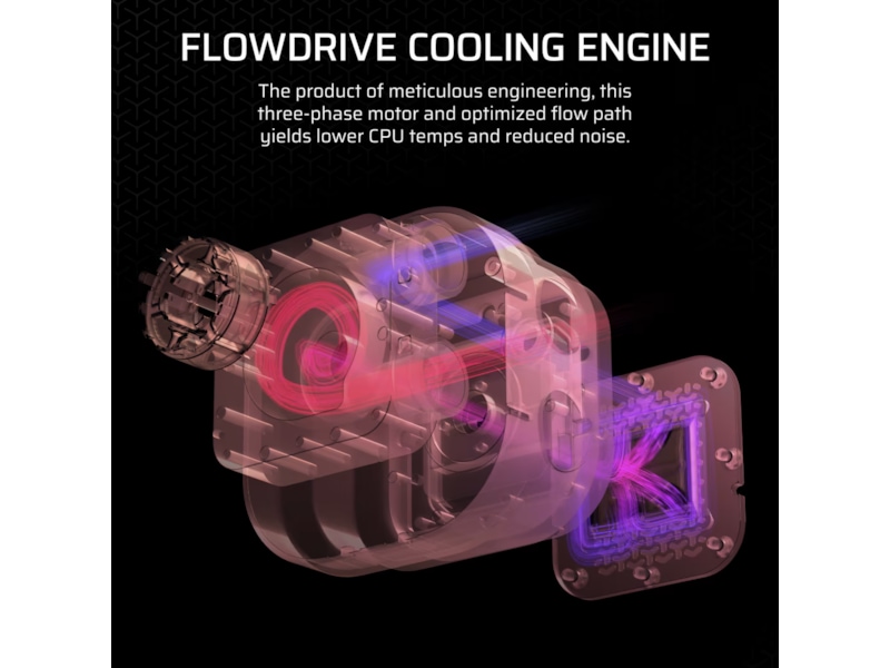 Corair iCUE LINK Titan 360 RX RGB AIO Kylare (vit) CPU - Vattenkylning