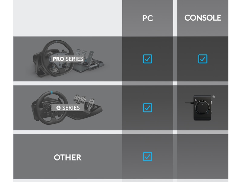 Logitech RS Shifter & Handbrake Ratt och pedaler