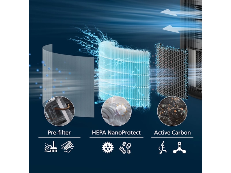 Philips PureProtect 3200 Series HEPA NanoProtect-filter Luftrenare