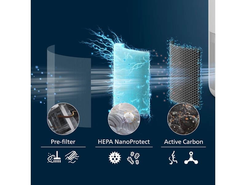 Philips PureProtect luftrenser 900 Series Mini Smart luftrenare (vit) Luftrenare