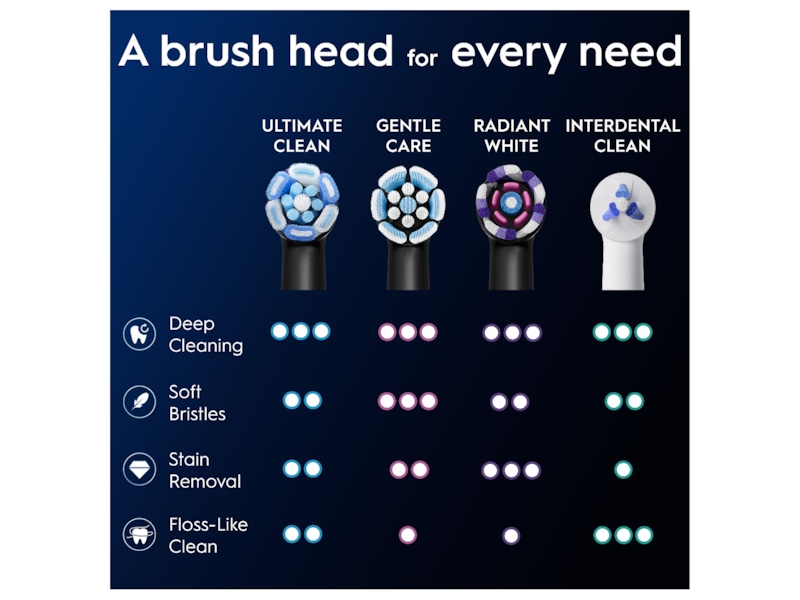 Oral-B iO Ultimate Clean borsthuvuden 3 st (svart) Tandborsthuvud