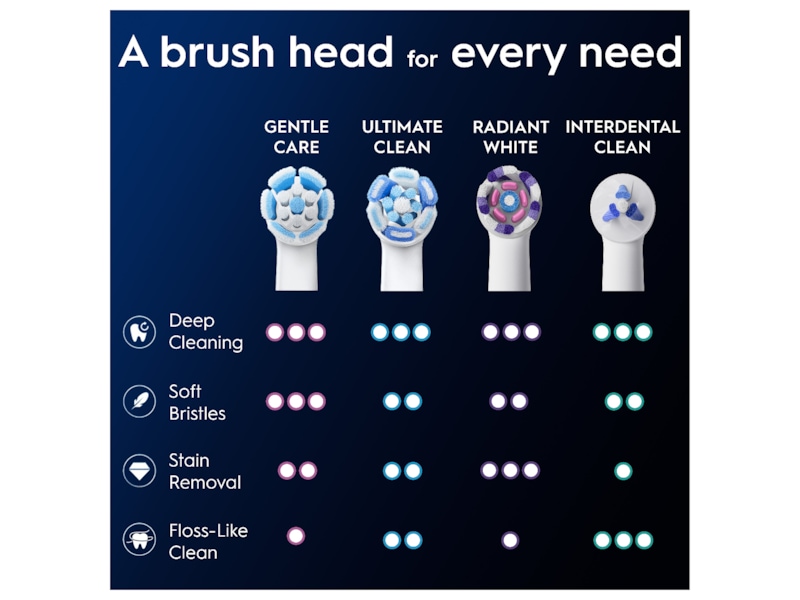 Oral-B iO Gentle Care borsthuvuden 3 st (vit) Tandborsthuvud