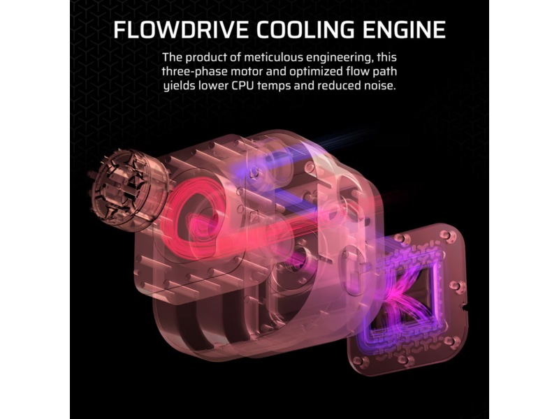 Corsair iCUE LINK TITAN 420 RX RGB AIO Kylare (svart) CPU - Vattenkylning