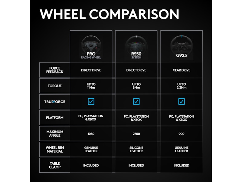 Logitech G RS50 Playstation/PC Ratt och pedaler