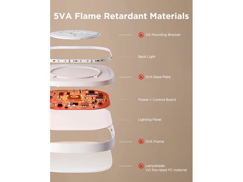 Govee 30cm RGBWW + RGBIC Smart fyrkantig taklampa Taklampa