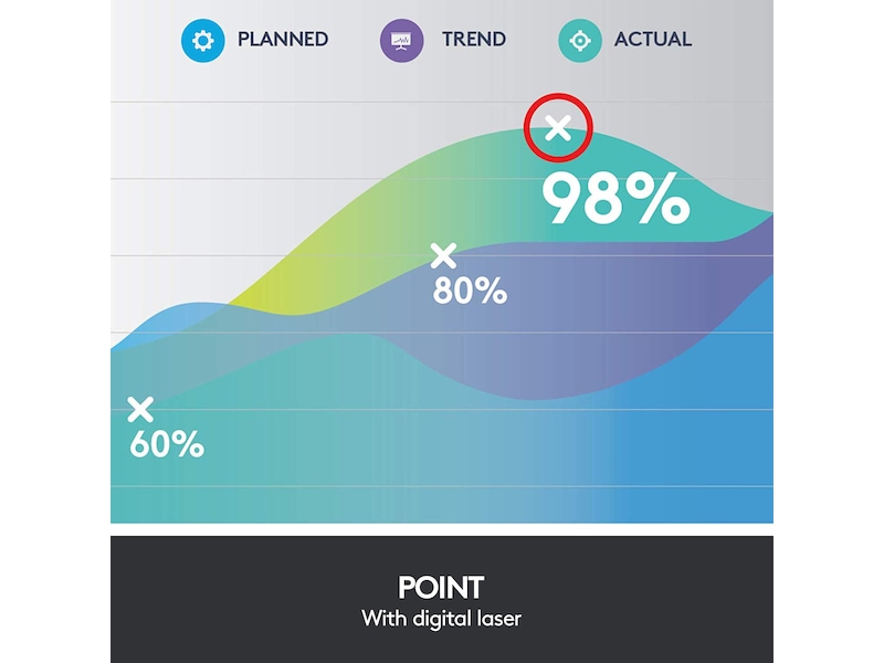 Logitech Spotlight Presentation Slate Presentatör