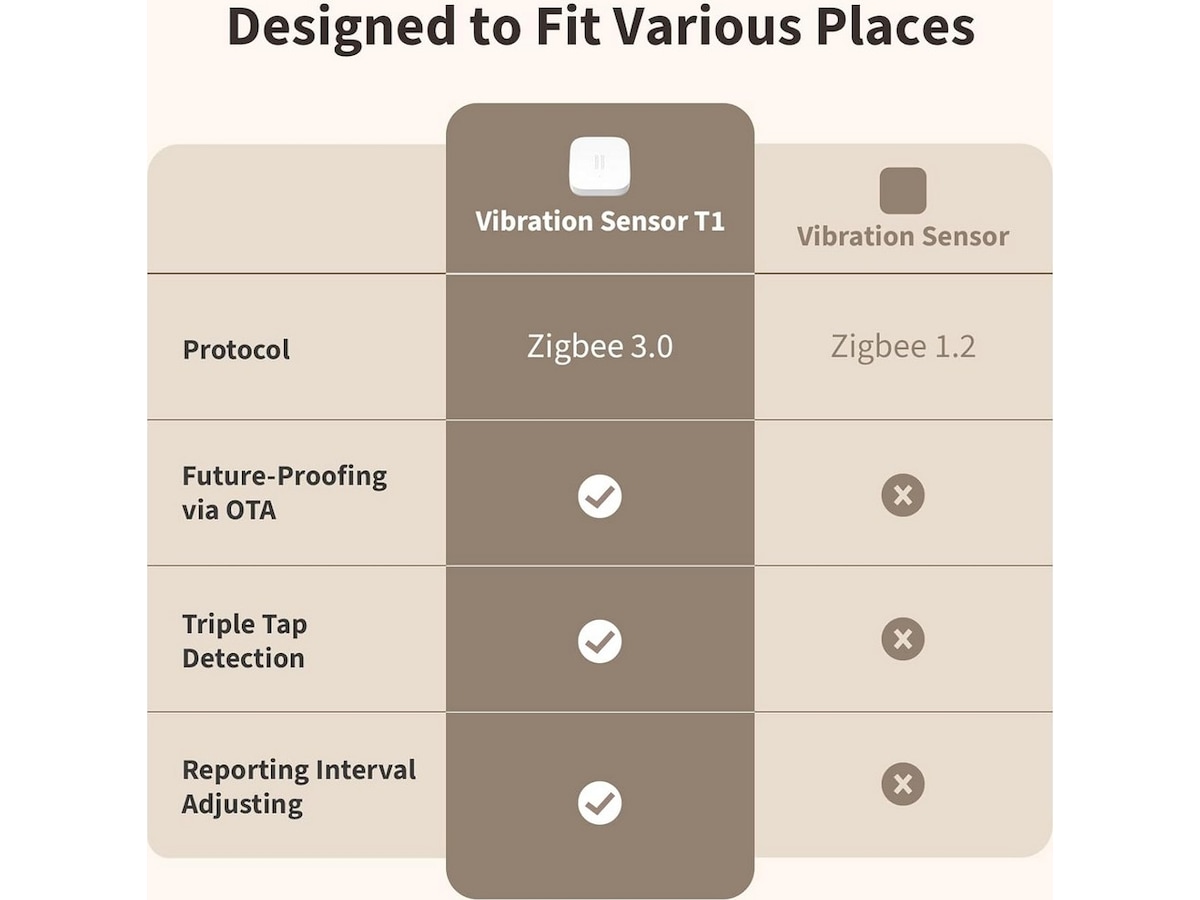Aqara Vibrationssensor T1 Sensorer