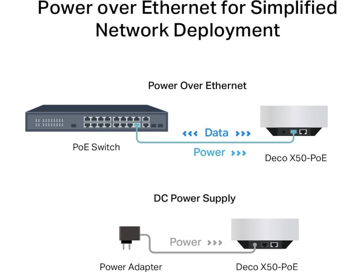 TP-Link Deco X50-PoE Mesh 3-pack Router