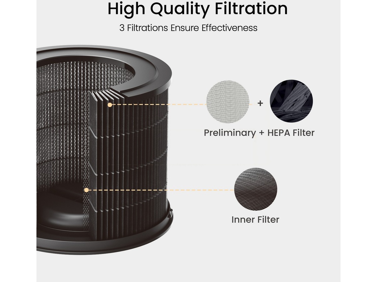 Smartmi Air Purifier P1 filter (djurallergi) Luftrenare