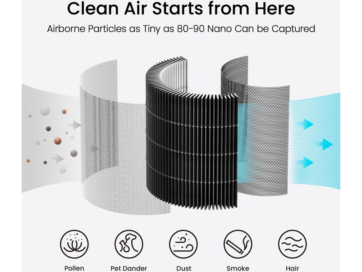 Smartmi Air Purifier P1 filter (djurallergi) Luftrenare