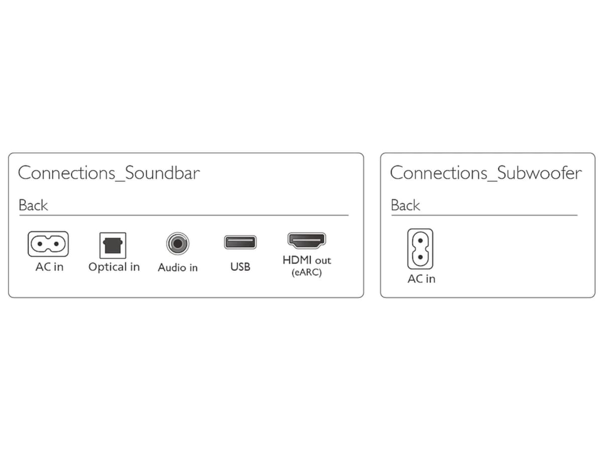 2.1 Channel, Wireless Subwoofer, 400W Max HDMI-eARC, Dolby Atmos Soundbars