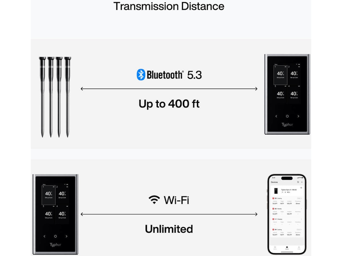 Typhur Sync Quad smart köttermometer Övriga köksapparater
