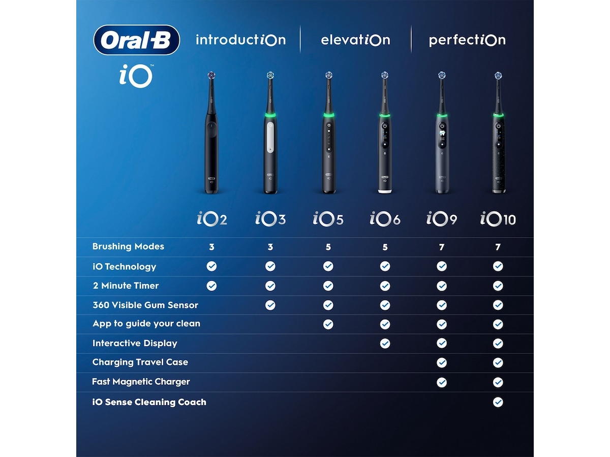 Oral-B iO6 elektrisk tandborste (rosa) Tillbehör till tandvård