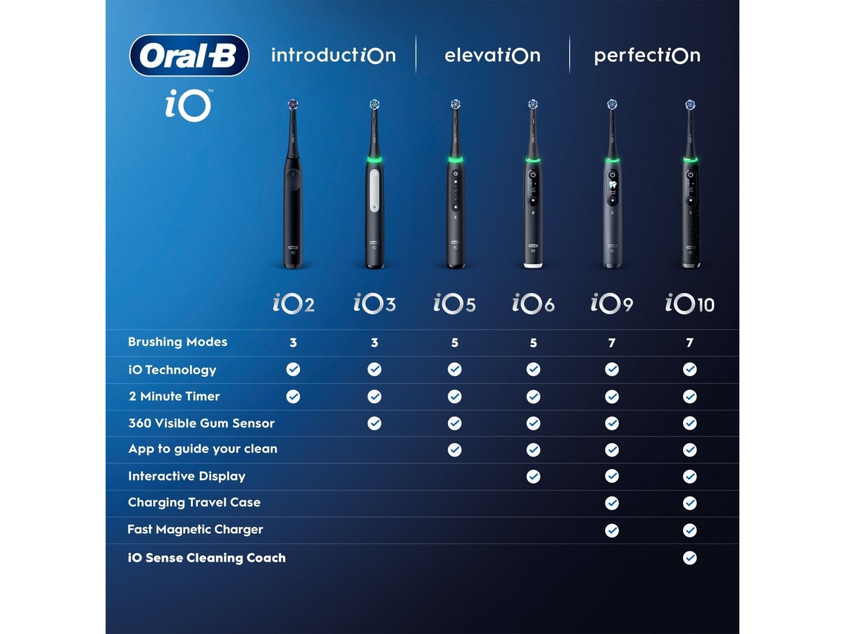 Oral-B iO9 elektrisk tandborste (svart) Tillbehör till tandvård