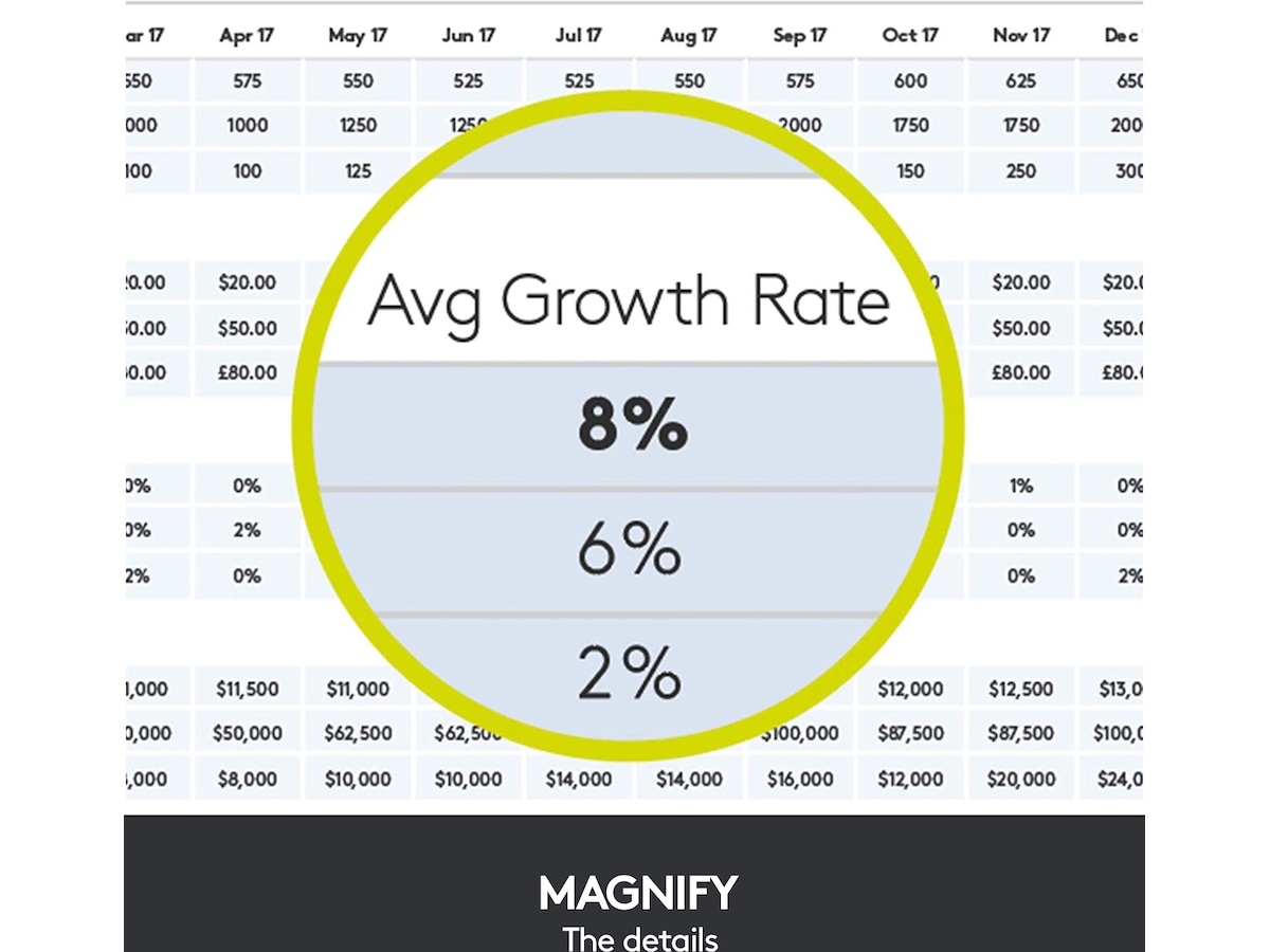 Logitech Spotlight Presentation Gold Presentatör