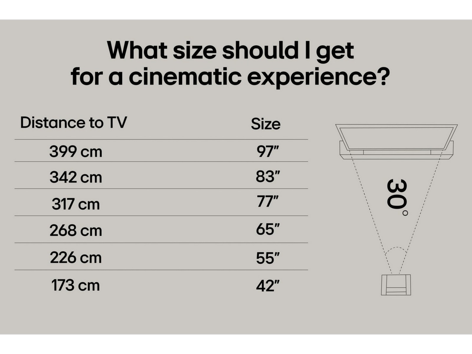 LG 65" G5 AI 4K OLED Smart TV (2025) + Soundbar 60 - 69 tums TV