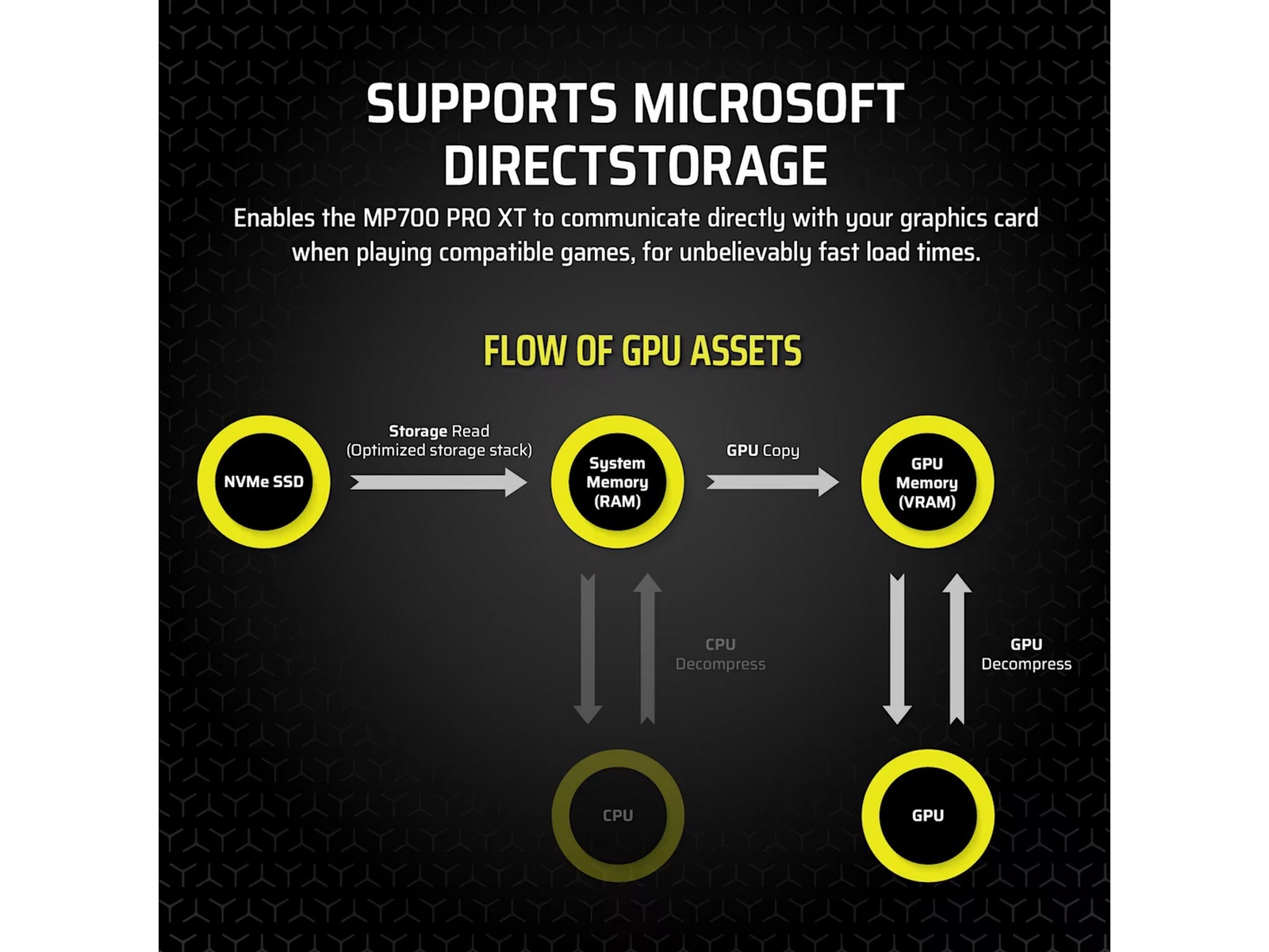 Corsair MP700 Pro XT NVMe M.2 SSD 1TB SSD M.2