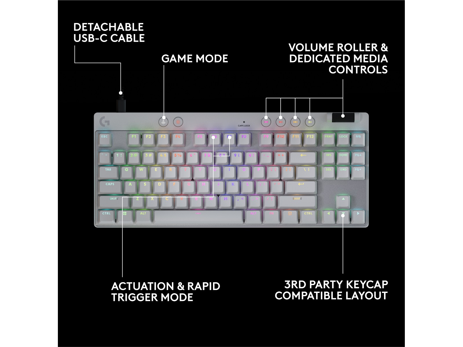 Logitech G Pro X TKL Rapid gamingtangentbord (vit) Gamingtangentbord