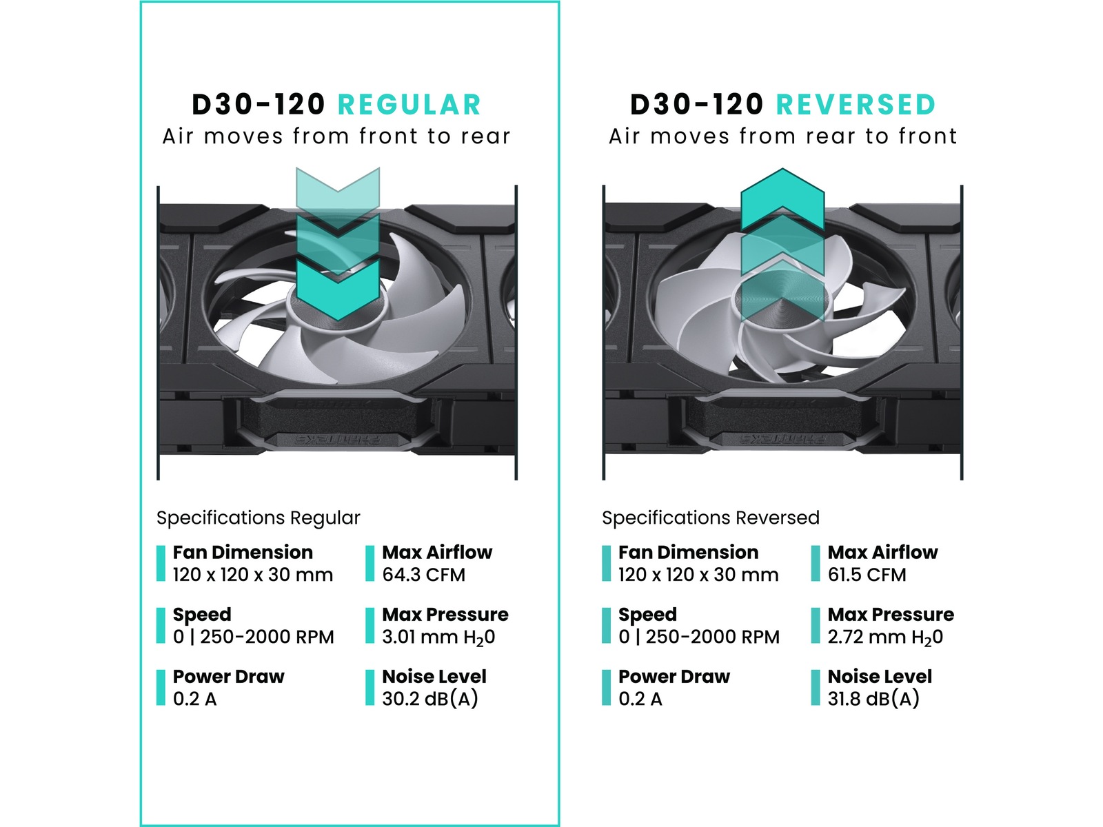 Phanteks D30 120mm DRGB Fläkt 3pack (svart) Fläkt