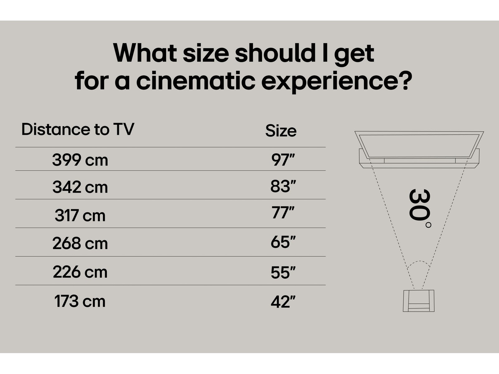 LG 83" B5 AI 4K OLED Smart TV (2025) Över 80 tums TV